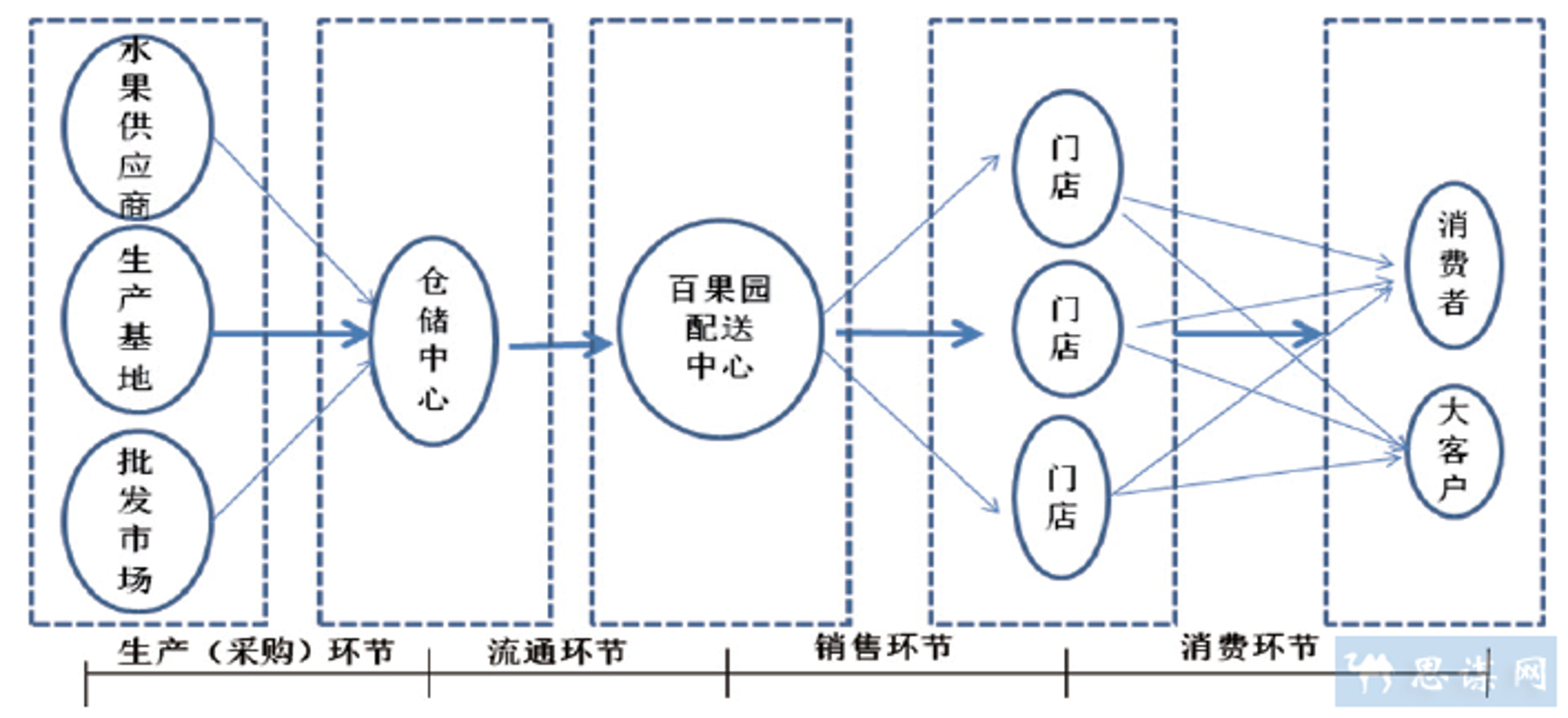 苏拉商贸