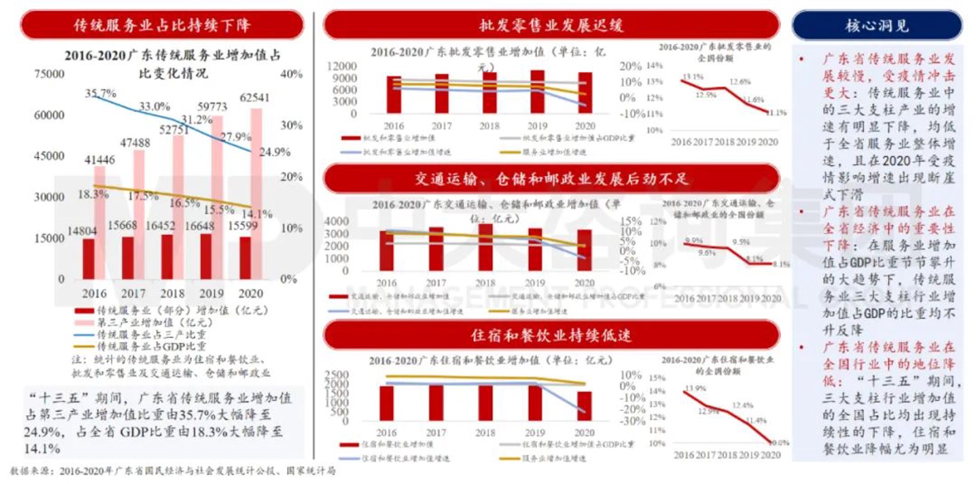 苏拉商贸